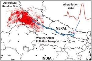 Transboundary Pollution